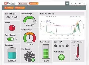 Define Instruments IOT Dashboard